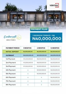 Camberwall-Court-Phase-2-Abijo-GRA-new-price-October-2021-3-bedroom-terrace-with-BQ