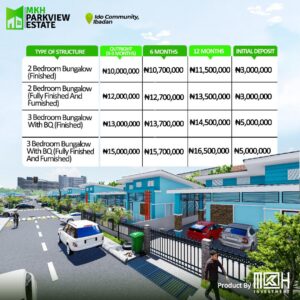 MKH-Parkview-Estate-2-and-3-Bedroom-Bungalow-1