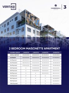 camberwall-advantage-phase-4-payment-plan