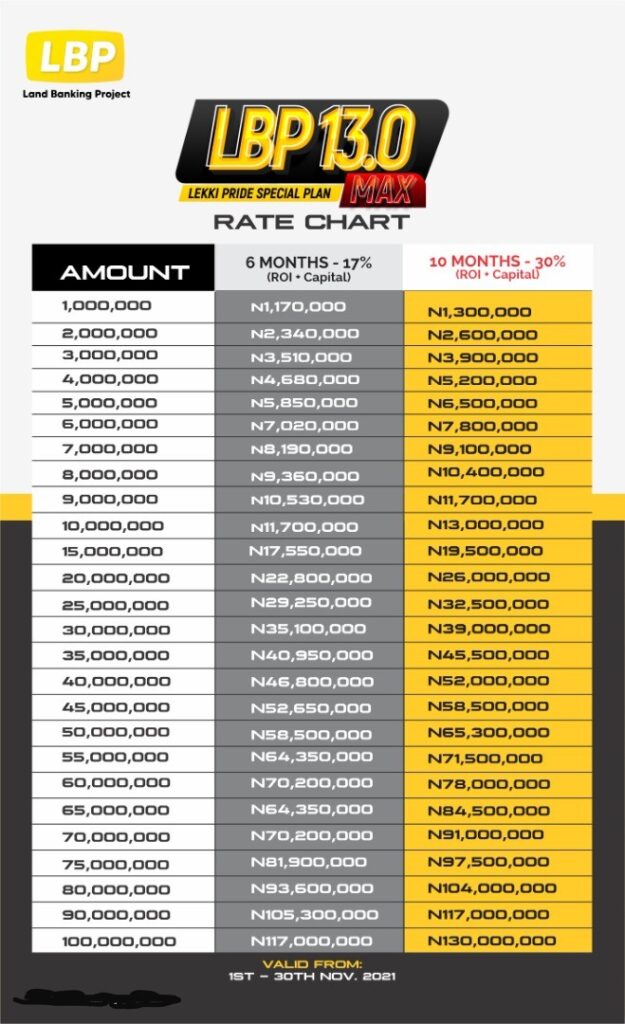 landbanking-project-lbp-13-zylus-rate-chart