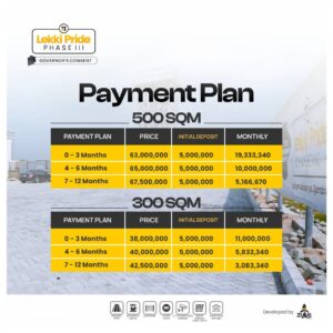 plots-land-lekki-pride-3-ogombo-road-abraham-adesanya-ajah-lekki-lagos-may-2023-2-