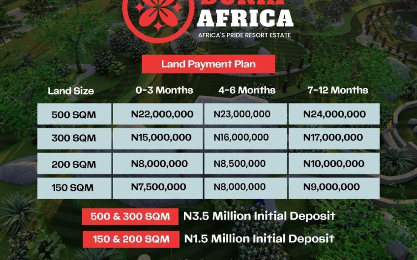 DUKIA AFRICA, EPE, LAGOS