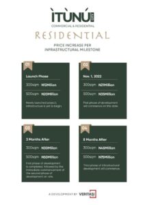 plots-of-land-for-sale-itunu-city-site-service-residential-commercial-aiyetoro-ibeju-lekki-4