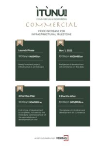 plots-of-land-for-sale-itunu-city-site-service-residential-commercial-aiyetoro-ibeju-lekki-5