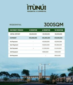 plots-of-land-for-sale-itunu-city-site-service-residential-commercial-aiyetoro-ibeju-lekki-payment-plan-1