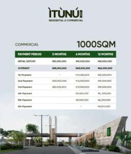 plots-of-land-for-sale-itunu-city-site-service-residential-commercial-aiyetoro-ibeju-lekki-payment-plan-2
