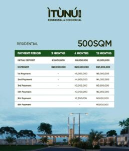 plots-of-land-for-sale-itunu-city-site-service-residential-commercial-aiyetoro-ibeju-lekki-payment-plan-3