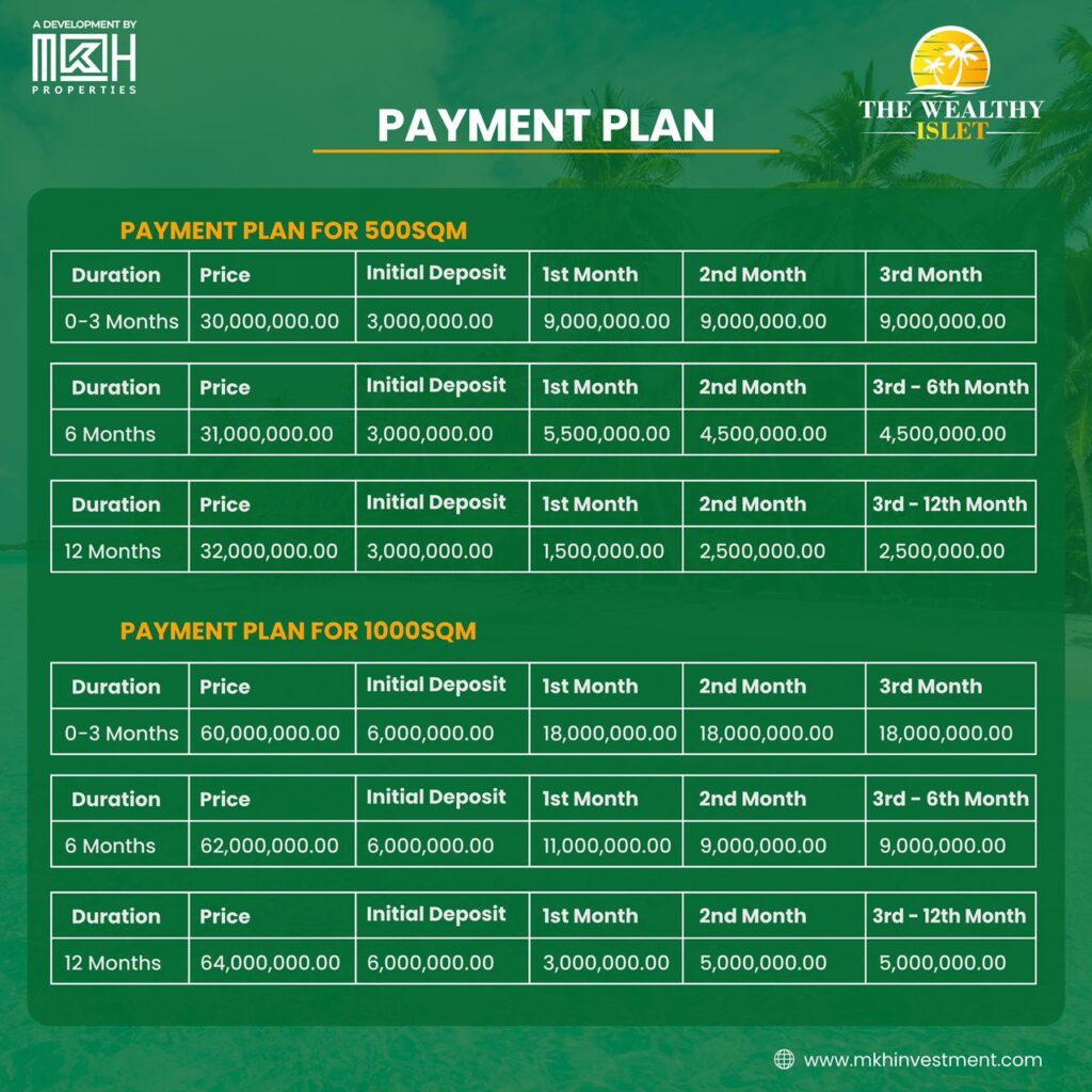 or-sale-waterfront-beachfront-residential-plots-of-land-the-wealthy-islet-eko-akete-abijo-ibeju-lekki-lagos-payment-plan