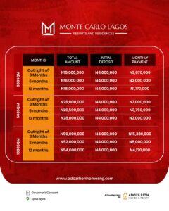 LAGOON-FRONT-PLOTS-OF-LAND-FOR-SALE-IN-MONTE-CARLO-ESTATE-LAGOS-EPE-MARCH-2023-9