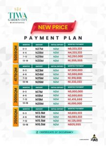 site-service-plots-land-tiwa-garden-city-estate-aiyetoro-ibeju-lekki-lagos-zylus-MARCH-2023-3