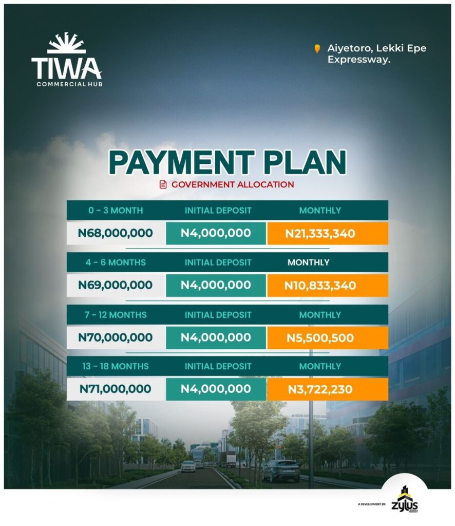 business-commercial-plots-land-tiwa-commercial-hub-ibeju-lekki-lagos-1-