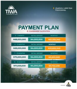 business-commercial-plots-land-tiwa-commercial-hub-ibeju-lekki-lagos-15-