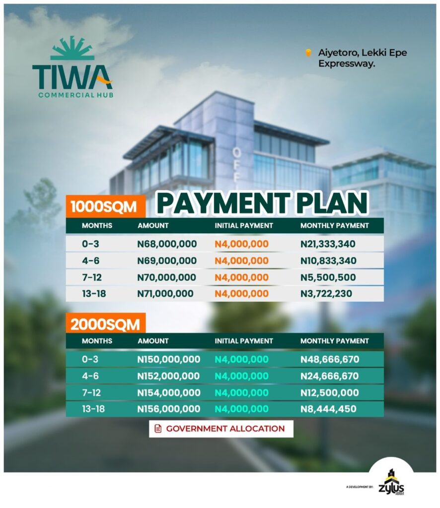 business-commercial-plots-land-tiwa-commercial-hub-ibeju-lekki-lagos-4-