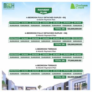 dariann-court-elegant-smart-duplex-sangotedo-3-