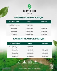 plots-land-for-sale-bulverton-estate-ketu-epe-lagos-february-2024 -1
