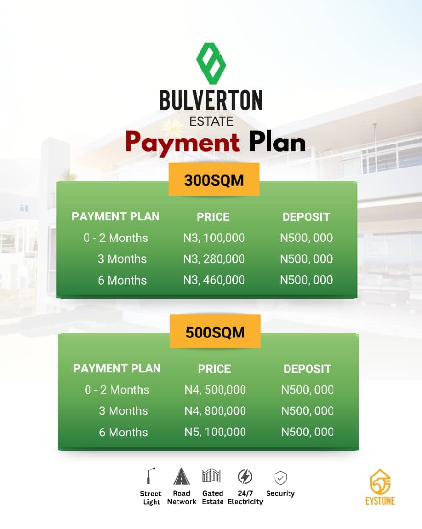 plotslandforsalebulvertonestateketuepelagossept20232 TPI HOMES