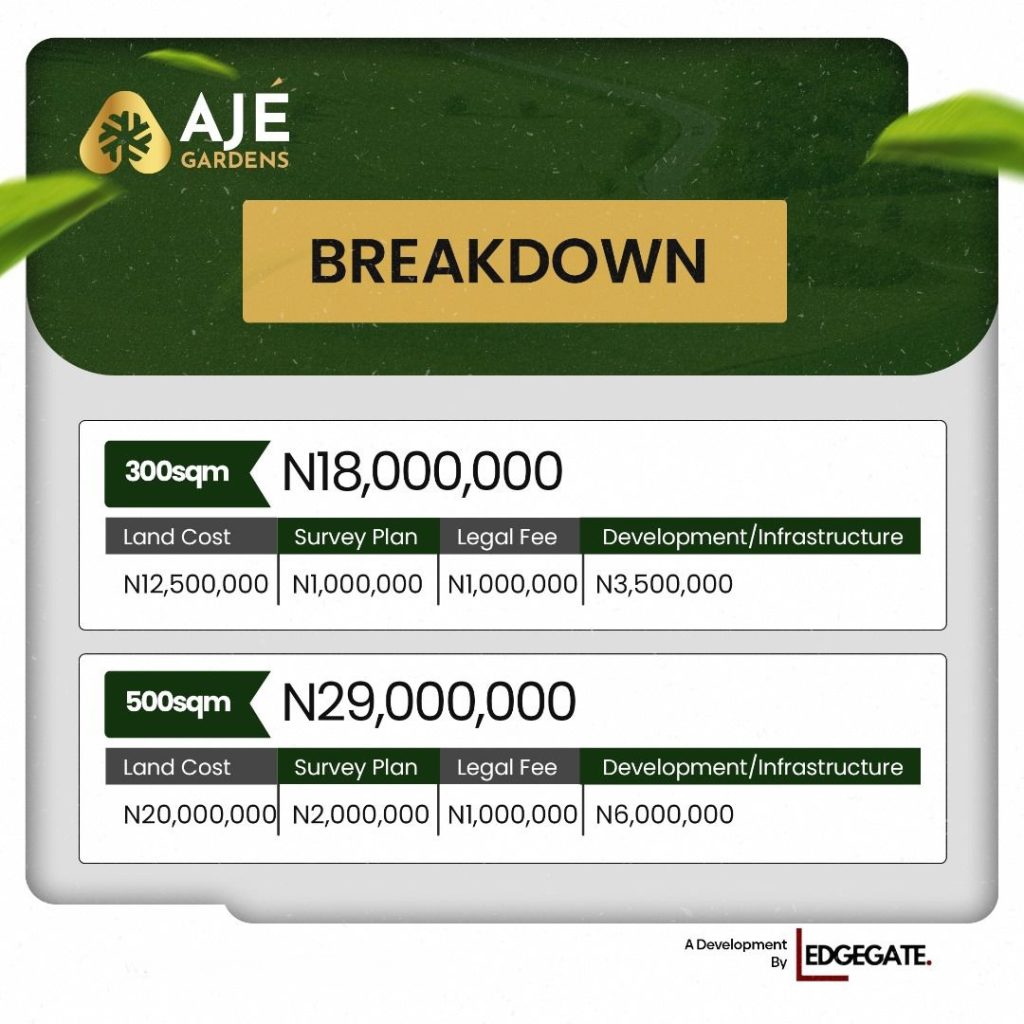 AJE-GARDENS-ELERANGBE-IBEJU-LEKKI-A-Place-of-Wealth-land-plot-for-sale-2025 -2