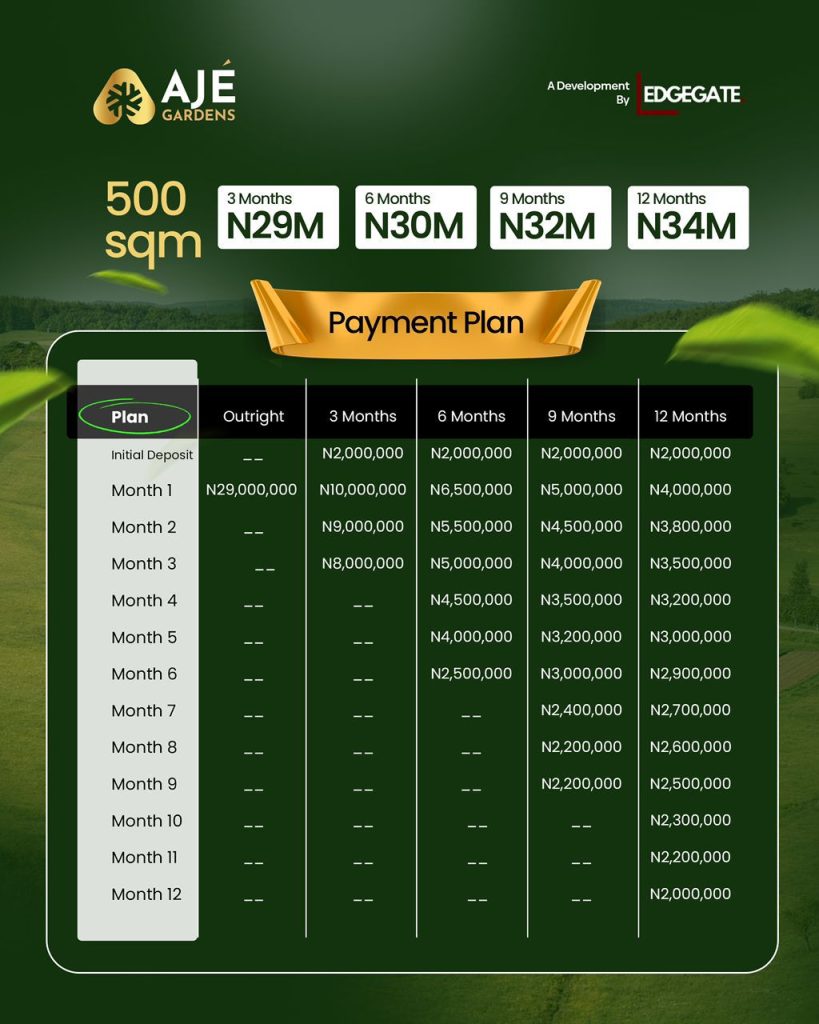 AJE-GARDENS-ELERANGBE-IBEJU-LEKKI-A-Place-of-Wealth-land-plot-for-sale-2025 -4