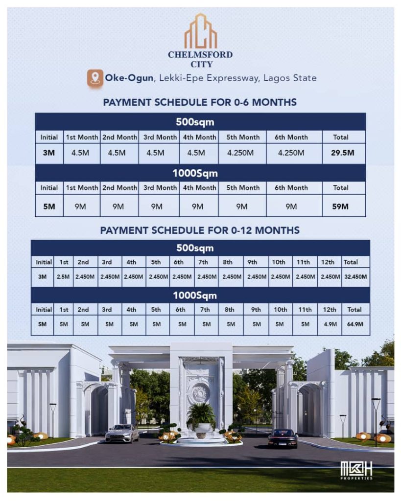 Chelmsford City, Lagos Build Your Dream Home in a Well-Planned Estate on Lekki-Epe -1