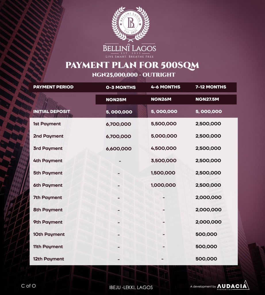 Plots Land for sale in Bellini Lagos, Ibeju Lekki—The Wellness Republic -4