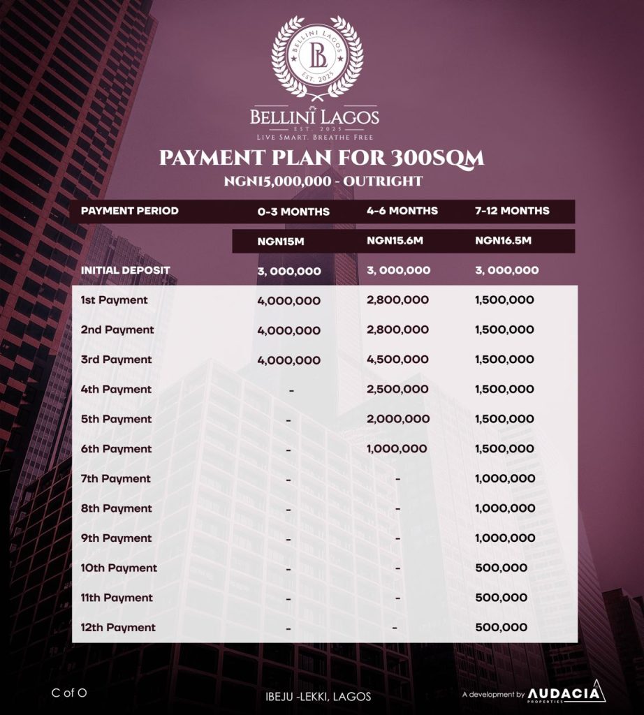 Plots Land for sale in Bellini Lagos, Ibeju Lekki—The Wellness Republic -5