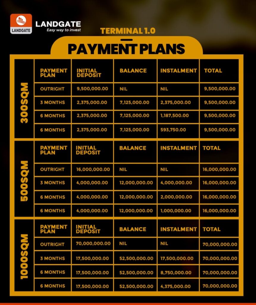 TERMINAL ONE ESTATE IBEJU LEKKI—Land For Sale Opposite Lekki Airport -C of O- -1