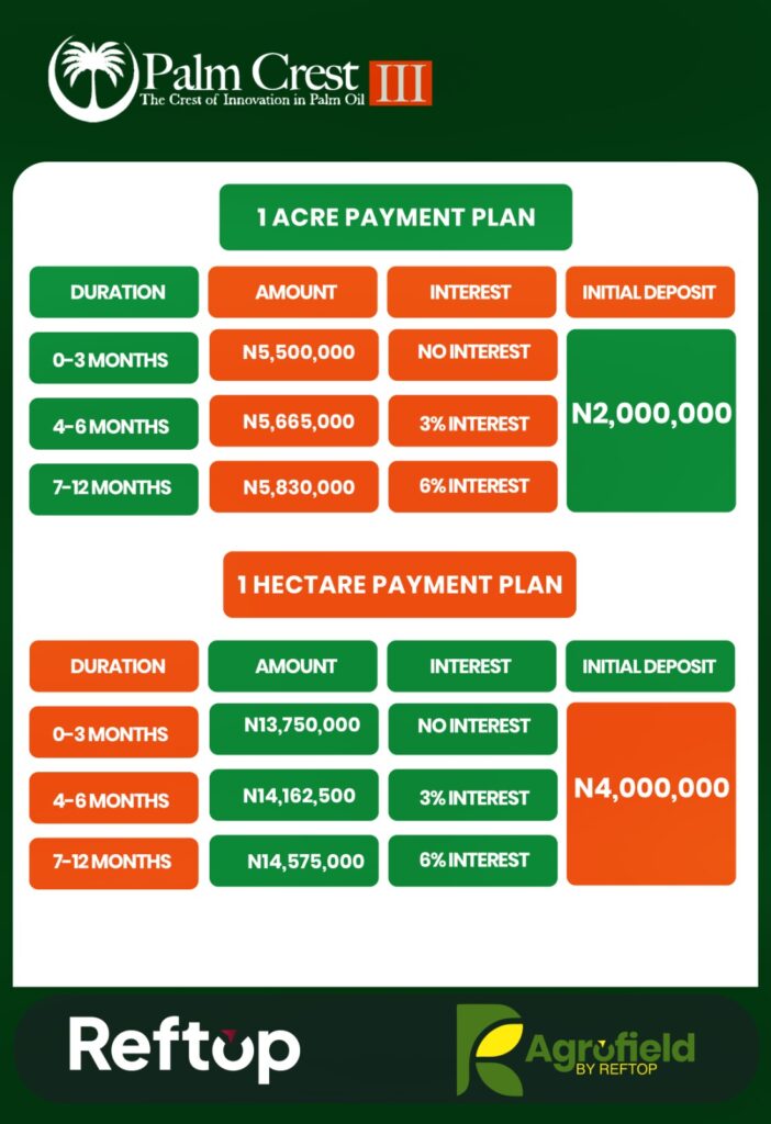 PALM-CREST-FARM-PHASE-3-ISEYIN-OYO-STATE-The-Crest-Of-Innovation-In-Palm-Oil-iseyin-lga-plan