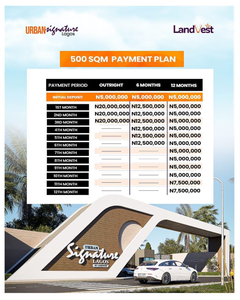 URBAN SIGNATURE LAGOS, ELEKO IBEJU-LEKKI Serviced Plots - 3-Bedroom Bungalows for Sale with C of O -5