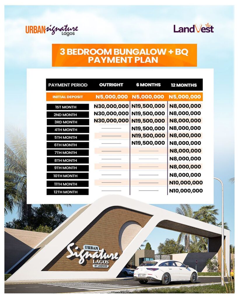 URBAN SIGNATURE LAGOS, ELEKO IBEJU-LEKKI Serviced Plots - 3-Bedroom Bungalows for Sale with C of O -6